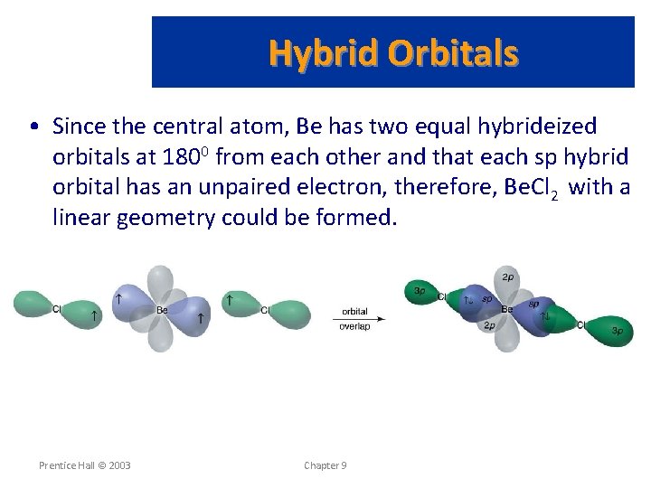 Hybrid Orbitals • Since the central atom, Be has two equal hybrideized orbitals at