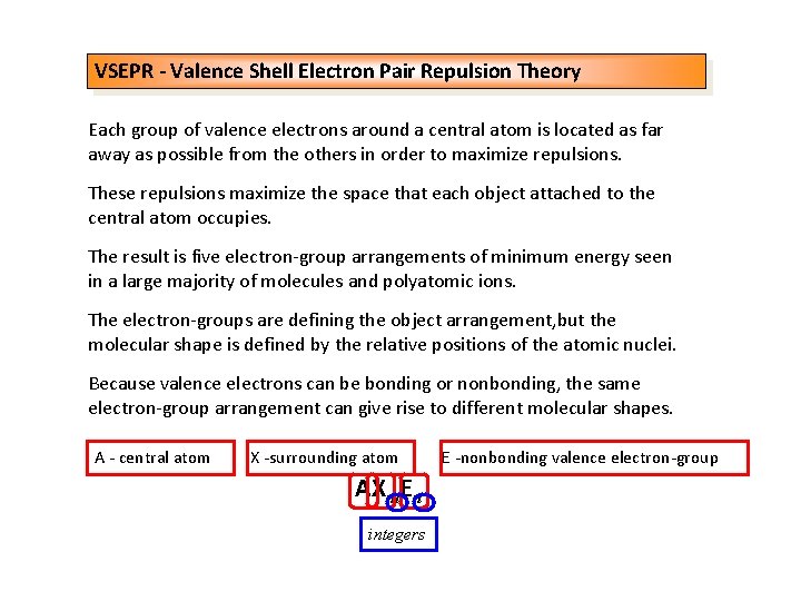 VSEPR - Valence Shell Electron Pair Repulsion Theory Each group of valence electrons around