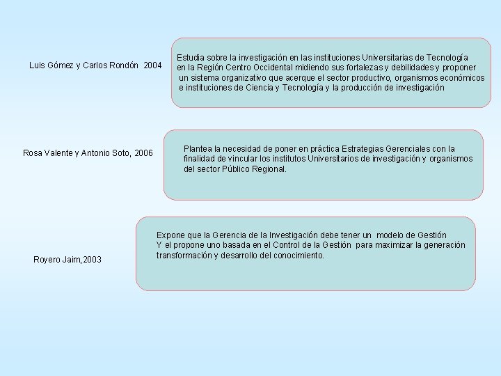 Luis Gómez y Carlos Rondón 2004 Rosa Valente y Antonio Soto, 2006 Royero Jaim,