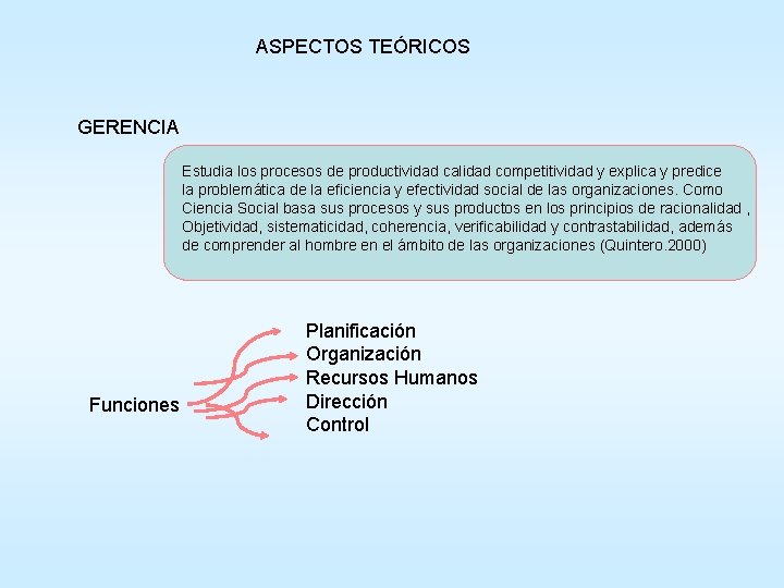 ASPECTOS TEÓRICOS GERENCIA Estudia los procesos de productividad calidad competitividad y explica y predice