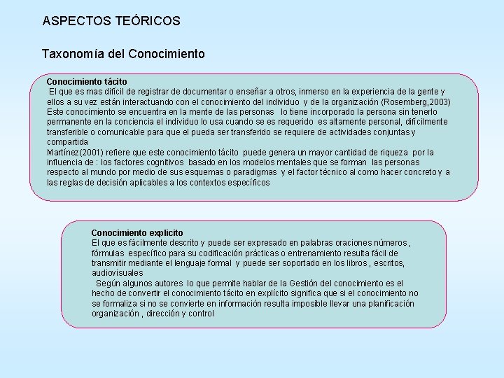 ASPECTOS TEÓRICOS Taxonomía del Conocimiento tácito El que es mas difícil de registrar de