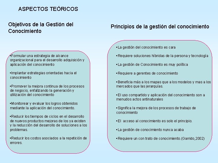 ASPECTOS TEÓRICOS Objetivos de la Gestión del Conocimiento Principios de la gestión del conocimiento