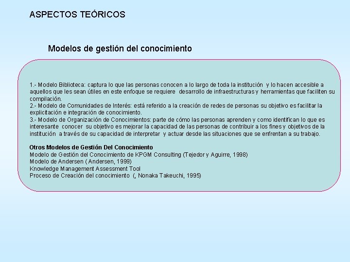 ASPECTOS TEÓRICOS Modelos de gestión del conocimiento 1. - Modelo Biblioteca: captura lo que