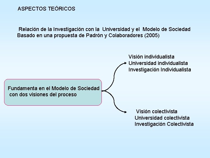 ASPECTOS TEÓRICOS Relación de la Investigación con la Universidad y el Modelo de Sociedad