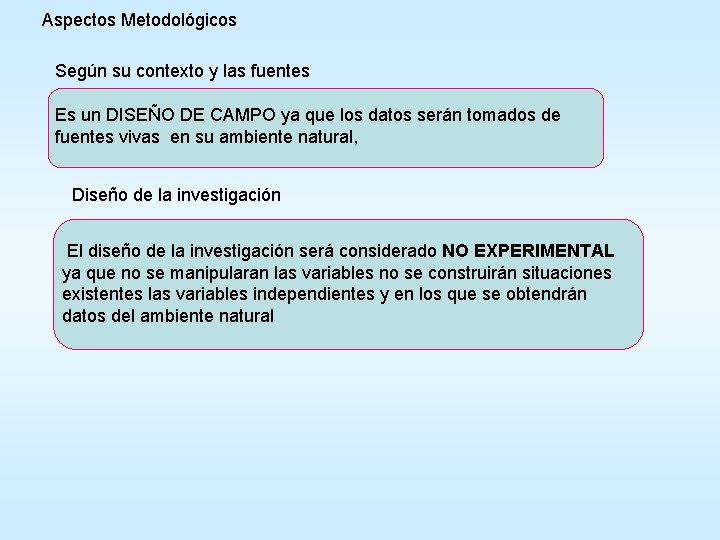 Aspectos Metodológicos Según su contexto y las fuentes Es un DISEÑO DE CAMPO ya