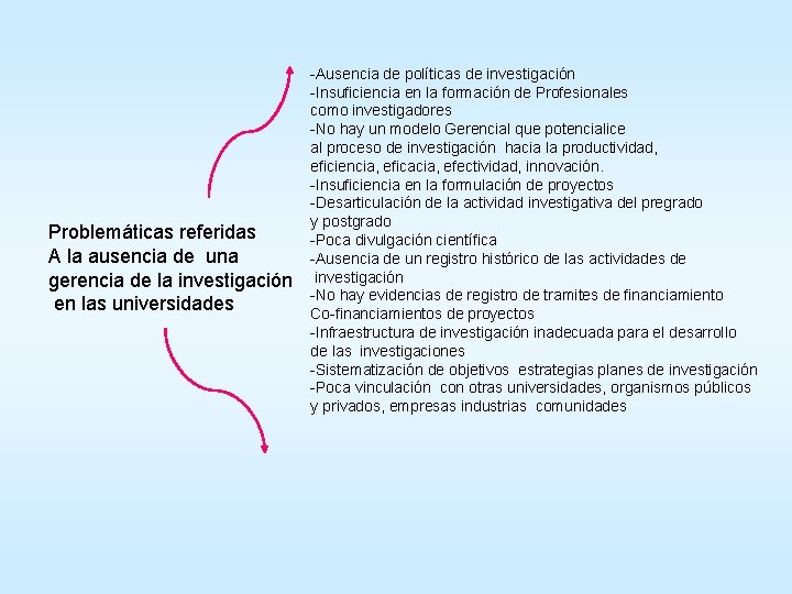 Problemáticas referidas A la ausencia de una gerencia de la investigación en las universidades