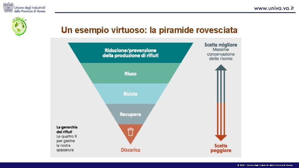 Un esempio virtuoso: la piramide rovesciata © 2020 – Unione degli Industriali della Provincia