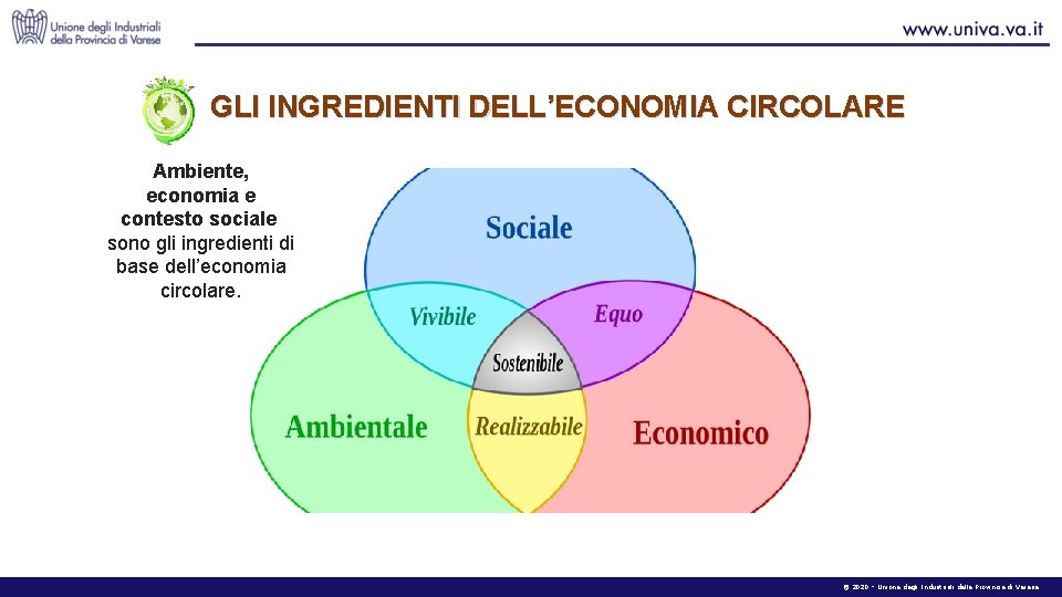 GLI INGREDIENTI DELL’ECONOMIA CIRCOLARE Ambiente, economia e contesto sociale sono gli ingredienti di base