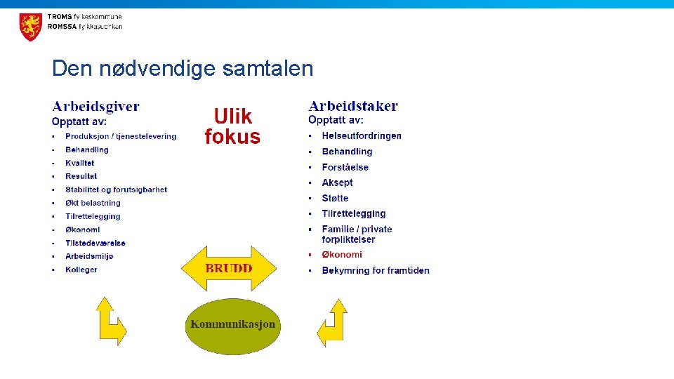 Den nødvendige samtalen 