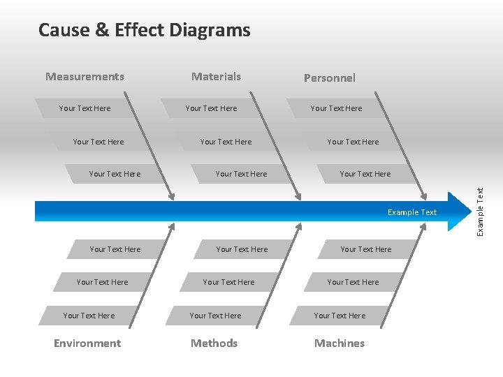 Cause & Effect Diagrams Your Text Here Materials Your Text Here Personnel Your Text
