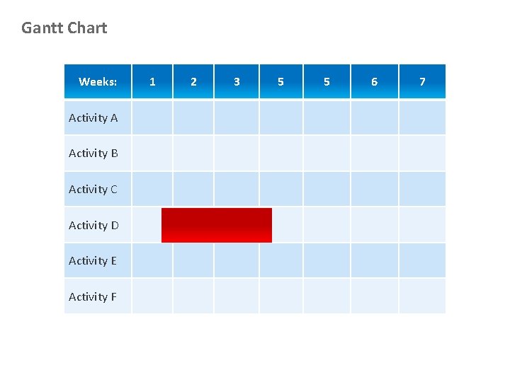 Gantt Chart Weeks: Activity A Activity B Activity C Activity D Activity E Activity