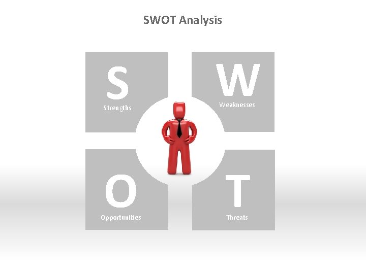 SWOT Analysis S W O T Strengths Opportunities Weaknesses Threats 