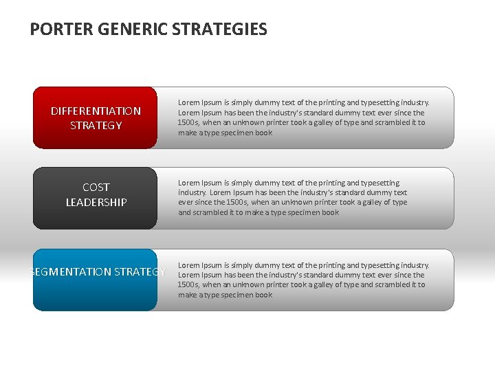 PORTER GENERIC STRATEGIES DIFFERENTIATION STRATEGY COST LEADERSHIP SEGMENTATION STRATEGY Lorem Ipsum is simply dummy
