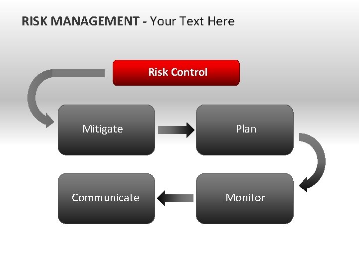 RISK MANAGEMENT - Your Text Here Risk Control Mitigate Plan Communicate Monitor 