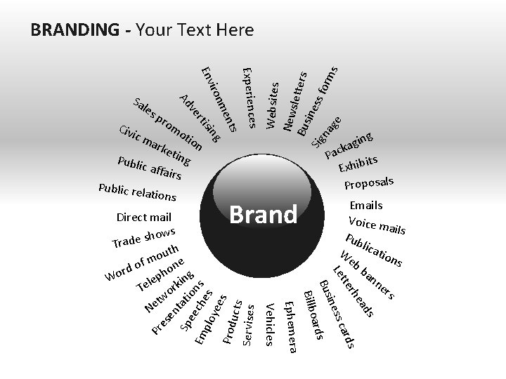 les Civ ic m Experiences nts me g iron sin Env rti ve Ad