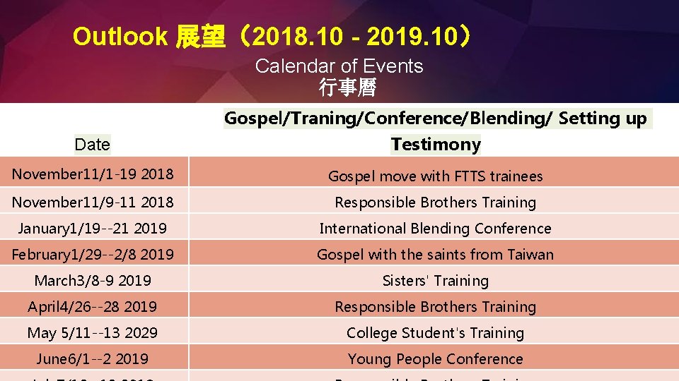 Outlook 展望（2018. 10 - 2019. 10） Calendar of Events 行事曆 Gospel/Traning/Conference/Blending/ Setting up Date