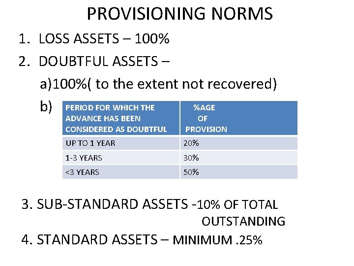 PROVISIONING NORMS 1. LOSS ASSETS – 100% 2. DOUBTFUL ASSETS – a)100%( to the