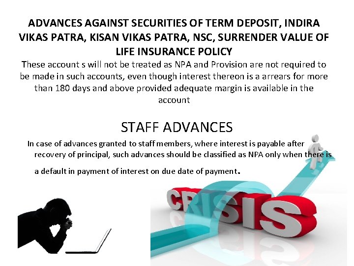 ADVANCES AGAINST SECURITIES OF TERM DEPOSIT, INDIRA VIKAS PATRA, KISAN VIKAS PATRA, NSC, SURRENDER