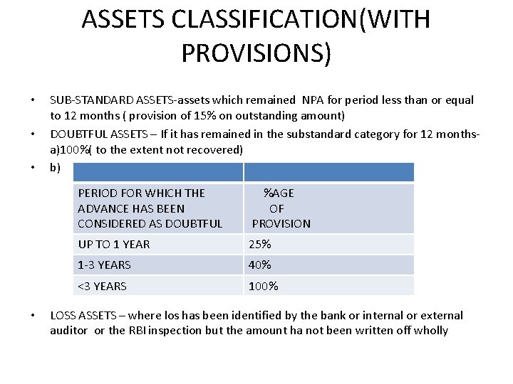 ASSETS CLASSIFICATION(WITH PROVISIONS) • • SUB-STANDARD ASSETS-assets which remained NPA for period less than