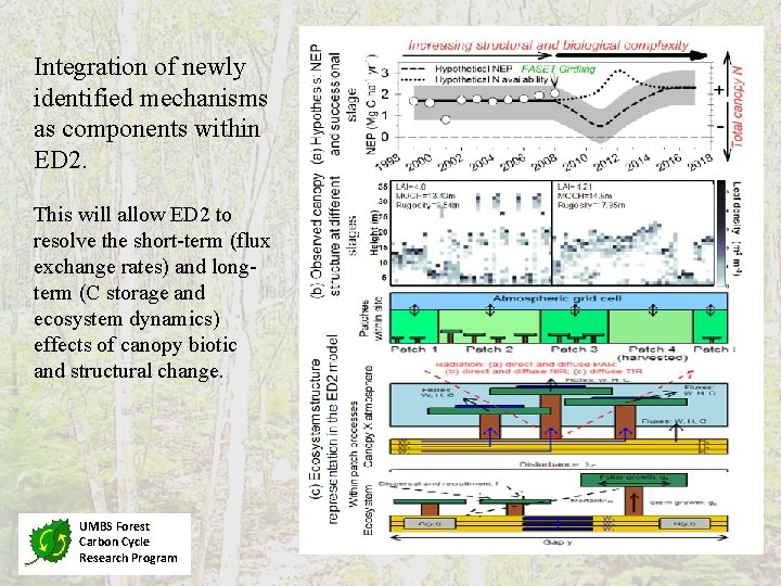 Integration of newly identified mechanisms as components within ED 2. This will allow ED