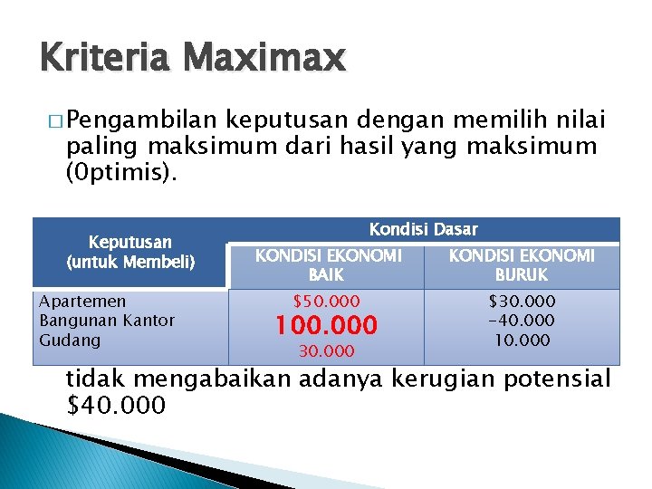 Kriteria Maximax � Pengambilan keputusan dengan memilih nilai paling maksimum dari hasil yang maksimum