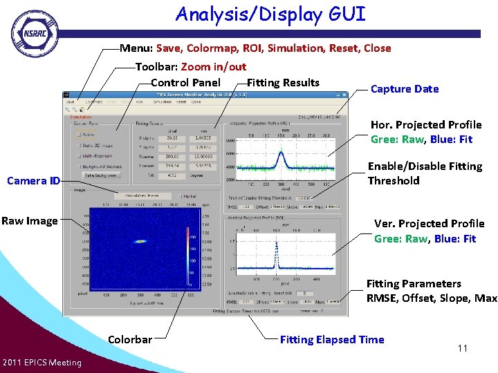 Analysis/Display GUI Menu: Save, Colormap, ROI, Simulation, Reset, Close Toolbar: Zoom in/out Control Panel