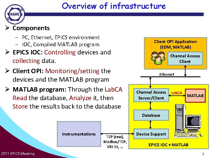 Overview of infrastructure Ø Components – PC, Ethernet, EPICS environment – IOC, Compiled MATLAB