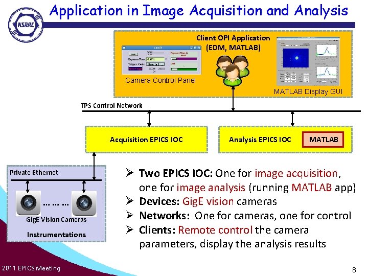 Application in Image Acquisition and Analysis Client OPI Application (EDM, MATLAB) Camera Control Panel