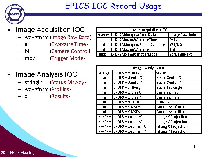 EPICS IOC Record Usage • Image Acquisition IOC – – waveform (Image Raw Data)