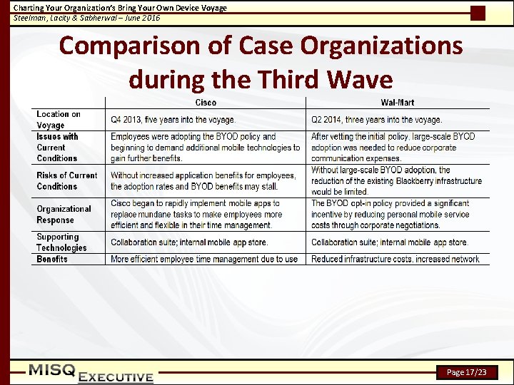 Charting Your Organization’s Bring Your Own Device Voyage Steelman, Lacity & Sabherwal – June