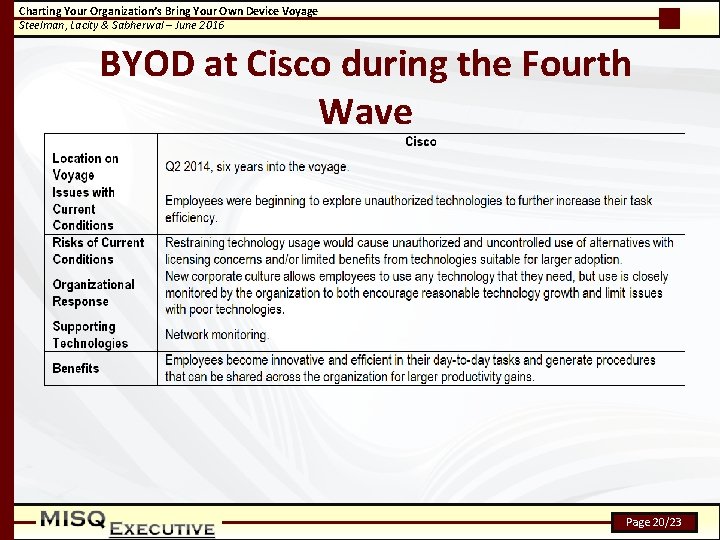 Charting Your Organization’s Bring Your Own Device Voyage Steelman, Lacity & Sabherwal – June