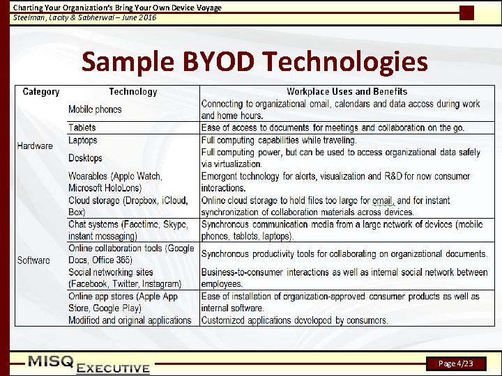 Charting Your Organization’s Bring Your Own Device Voyage Steelman, Lacity & Sabherwal – June