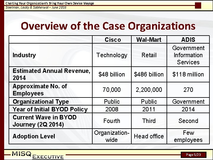 Charting Your Organization’s Bring Your Own Device Voyage Steelman, Lacity & Sabherwal – June