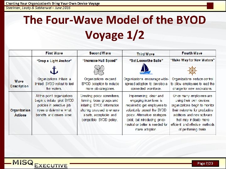 Charting Your Organization’s Bring Your Own Device Voyage Steelman, Lacity & Sabherwal – June