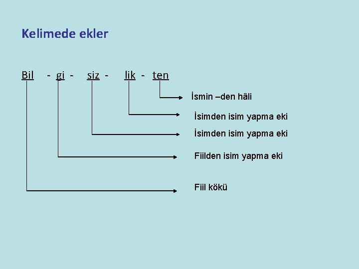 Kelimede ekler Bil - gi - siz - lik - ten İsmin –den hâli