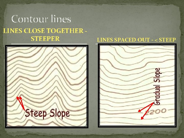 Contour lines LINES CLOSE TOGETHER STEEPER LINES SPACED OUT - < STEEP 