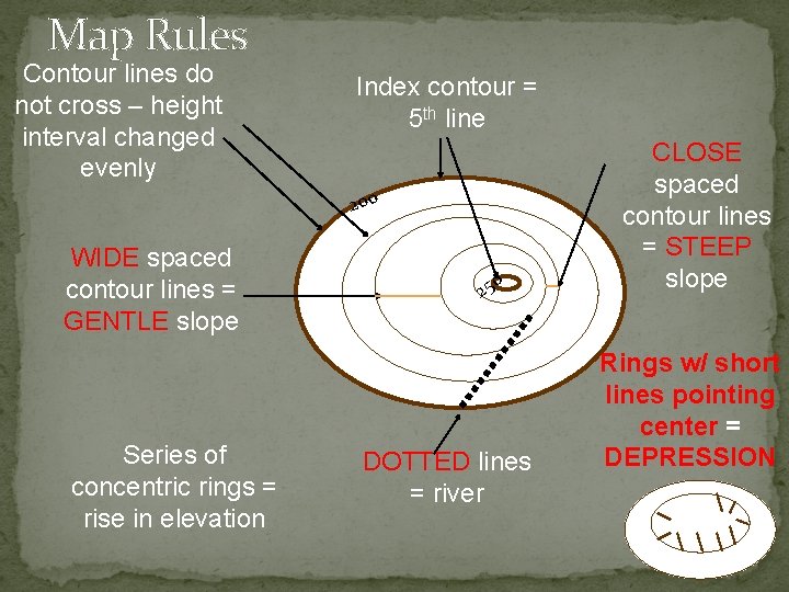 Map Rules Contour lines do not cross – height interval changed evenly Index contour