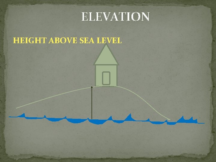 ELEVATION HEIGHT ABOVE SEA LEVEL 