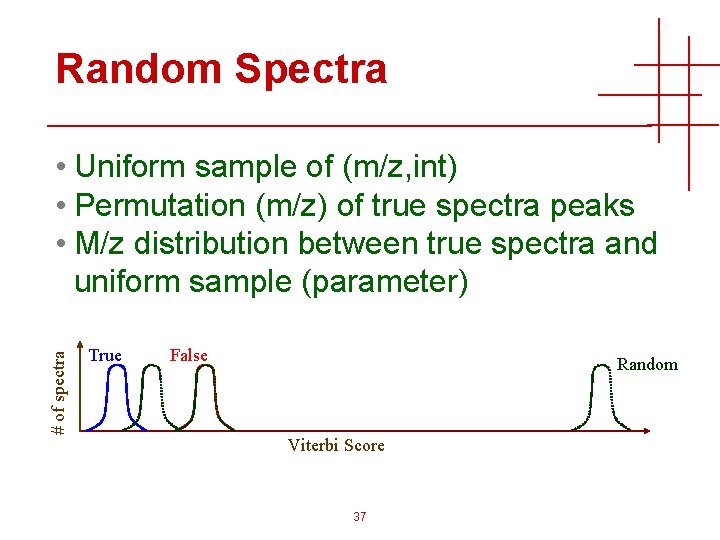 Random Spectra # of spectra • Uniform sample of (m/z, int) • Permutation (m/z)