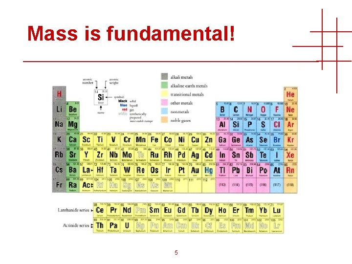 Mass is fundamental! 5 
