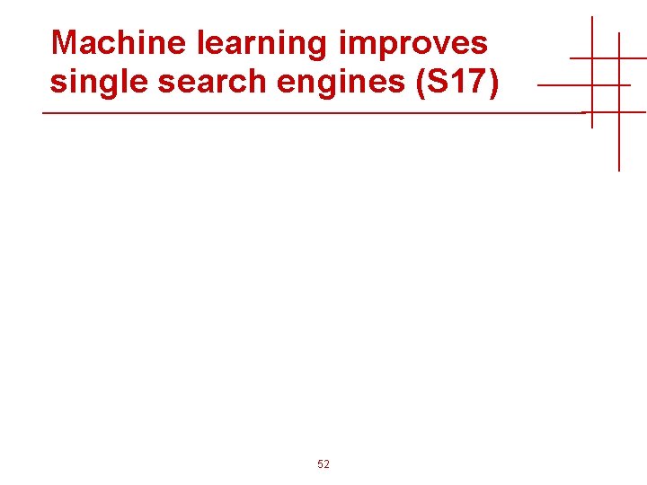 Machine learning improves single search engines (S 17) 52 