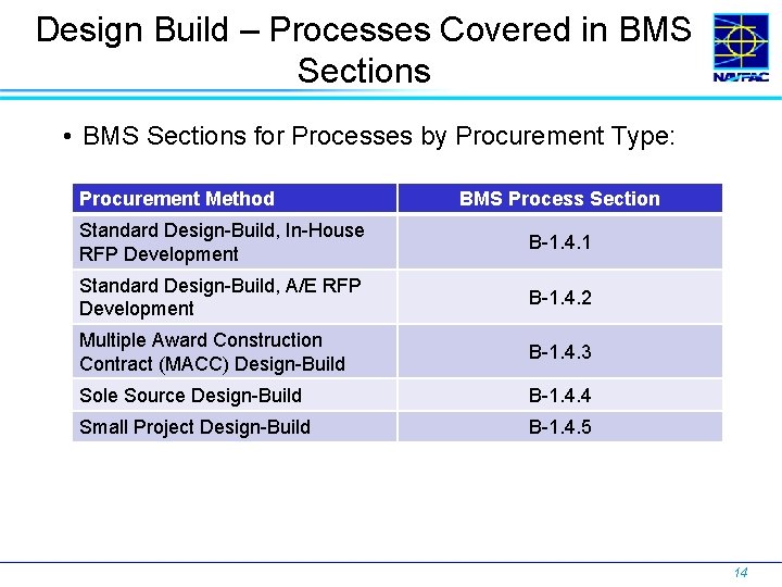 Design Build – Processes Covered in BMS Sections • BMS Sections for Processes by