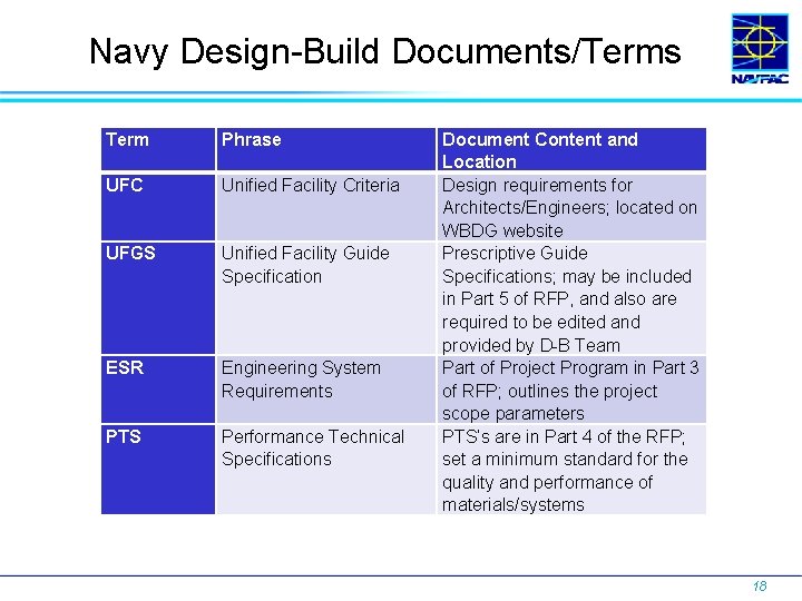 Navy Design-Build Documents/Terms Term Phrase UFC Unified Facility Criteria UFGS Unified Facility Guide Specification