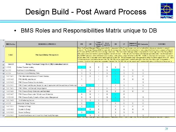 Design Build - Post Award Process • BMS Roles and Responsibilities Matrix unique to