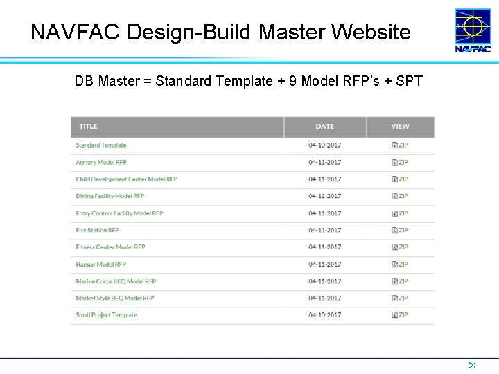 NAVFAC Design-Build Master Website DB Master = Standard Template + 9 Model RFP’s +