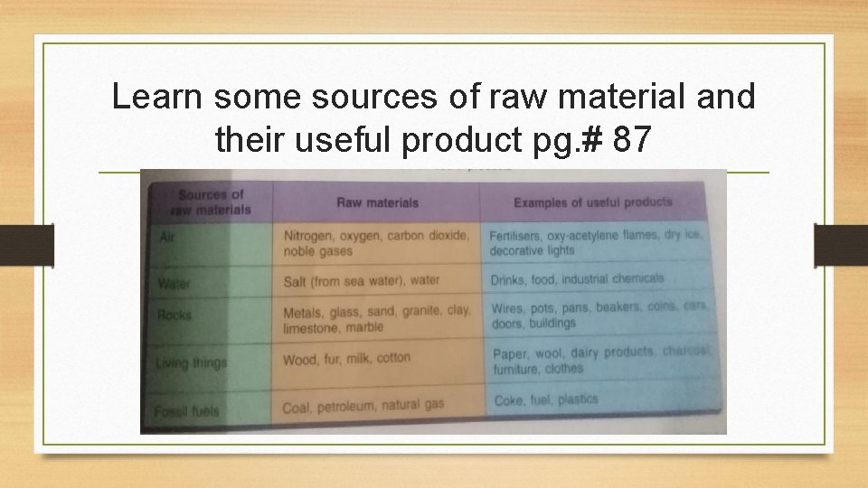 Learn some sources of raw material and their useful product pg. # 87 