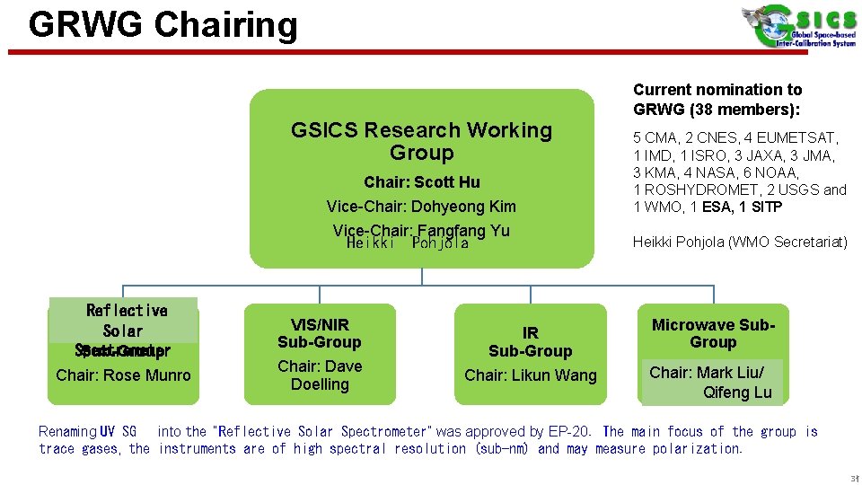 GRWG Chairing GSICS Research Working Group Reflective Solar UV Spectrometer Sub-Group Chair: Rose Munro