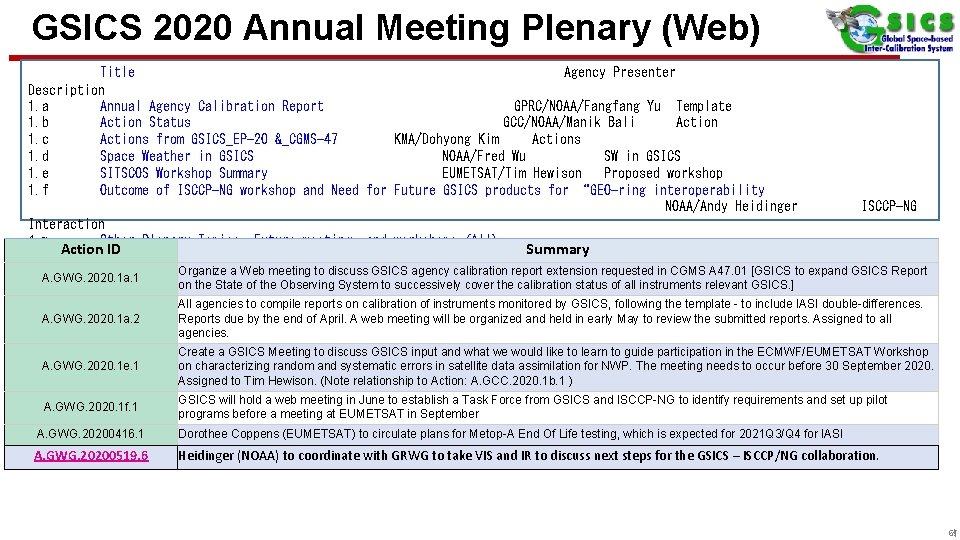 GSICS 2020 Annual Meeting Plenary (Web) Title Agency Presenter Description 1. a Annual Agency