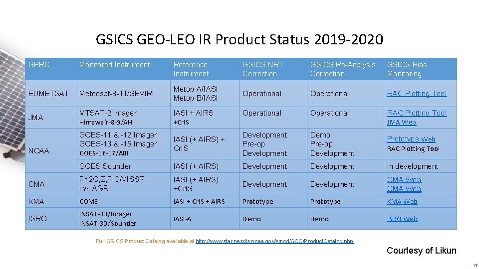 GSICS GEO-LEO IR Product Status 2019 -2020 GPRC Monitored Instrument Reference Instrument GSICS NRT