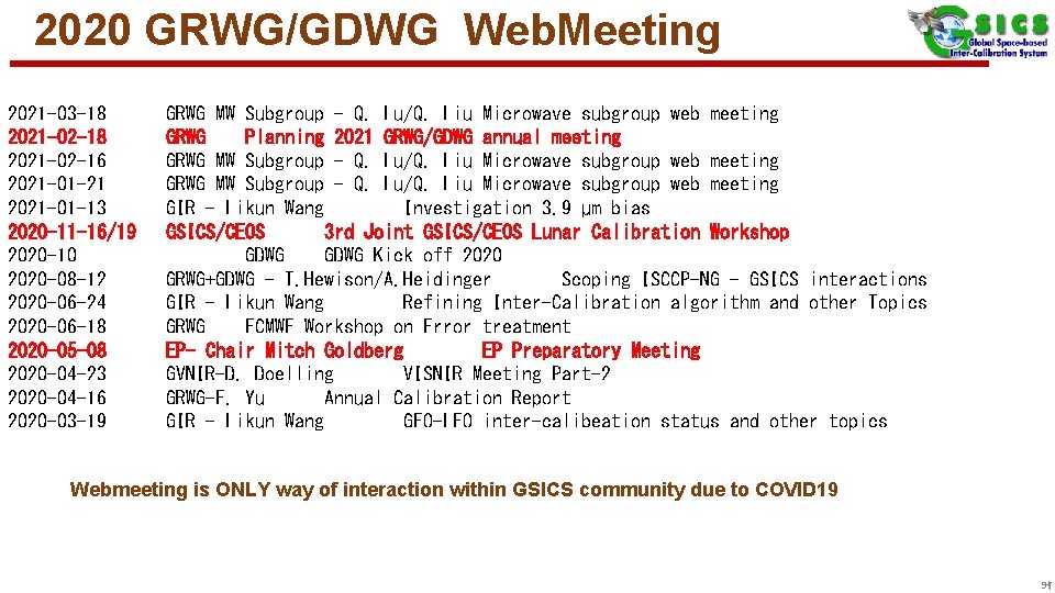 2020 GRWG/GDWG Web. Meeting 2021 -03 -18 2021 -02 -16 2021 -01 -21 2021